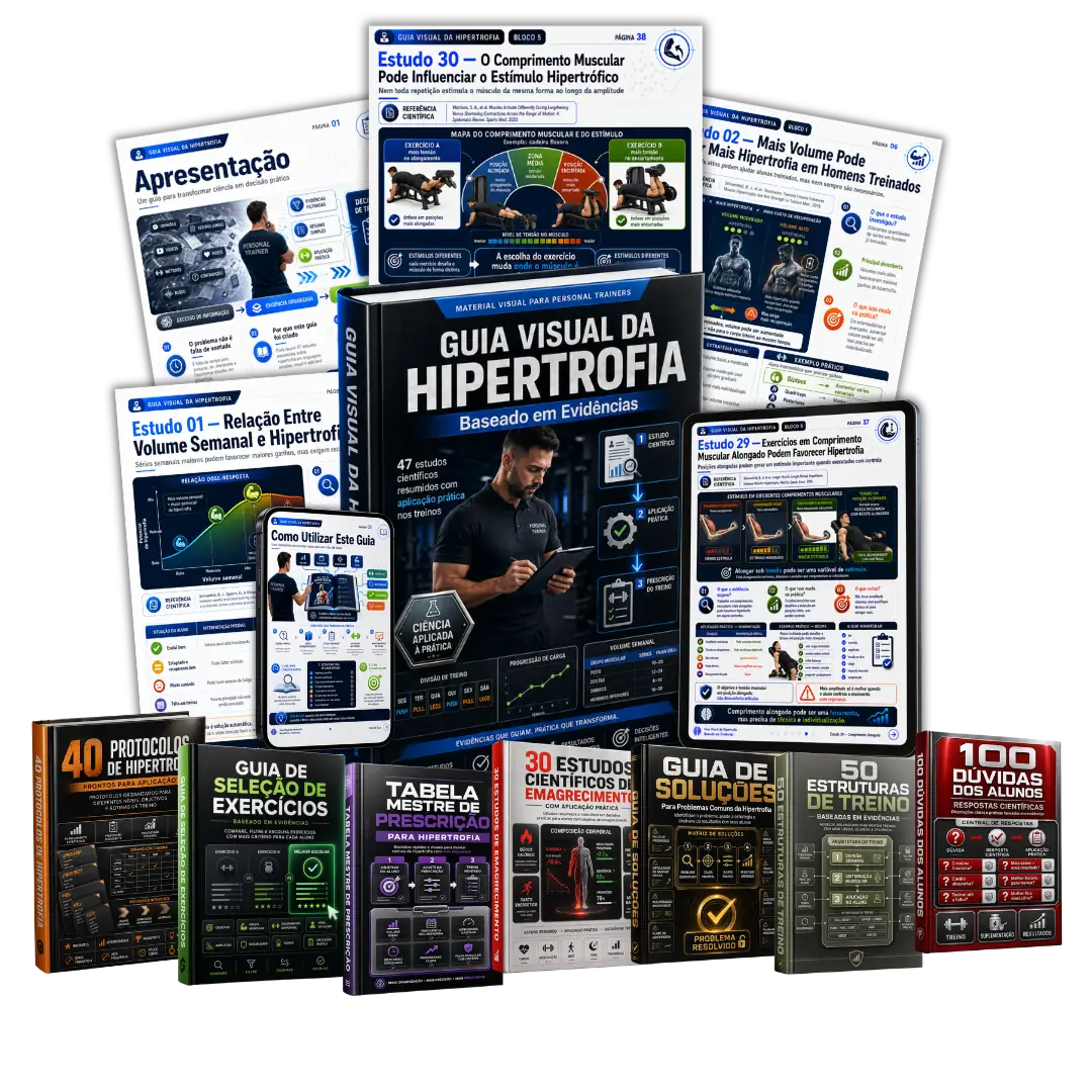 Mockup do Guia Visual da Hipertrofia Baseado em Evidências com guia principal, estudos visuais e bônus digitais